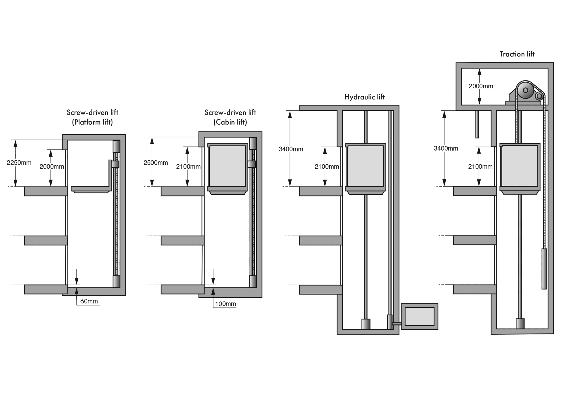 LiftSolutions copy2 LiftSolutions copy2